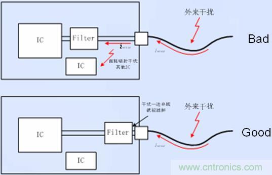 接口電路的濾波、防護(hù)以及隔離器件靠近接口放置