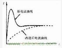 改進(jìn)前后電流曲線