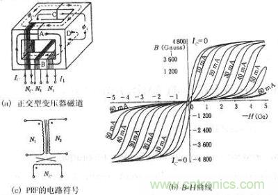 正交型變壓器的磁通、B-H曲線、符號