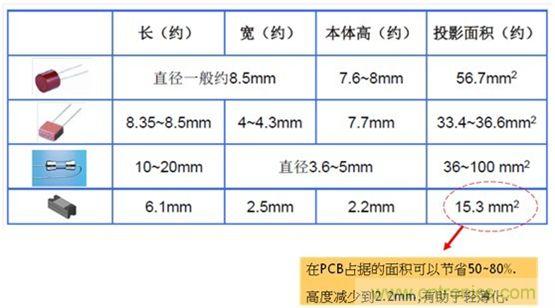 使用AEM-MF2410貼片保險絲節(jié)省50-80%的面積