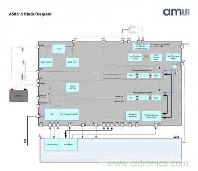 AS8515原理圖