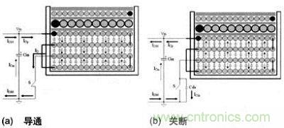 新新結(jié)構(gòu)開關(guān)管導(dǎo)通和關(guān)斷時(shí)初級繞組層間電流流動(dòng)方向