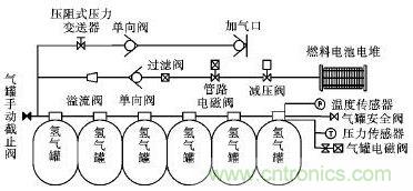 車載供氫系統(tǒng)示意圖