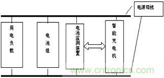 互動(dòng)方案的監(jiān)測(cè)系統(tǒng)結(jié)構(gòu)