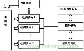 監(jiān)測(cè)裝置硬件結(jié)構(gòu)