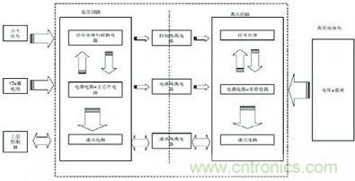 虛線框部分為監(jiān)測(cè)模塊基本結(jié)構(gòu)