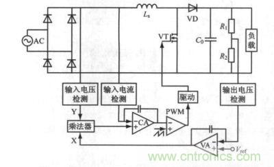 基于Boost-APFC的功率因數(shù)校正電路