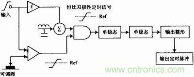 精密測試模塊恒比定時器功能框圖