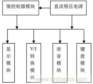 數(shù)控DC電流源系統(tǒng)