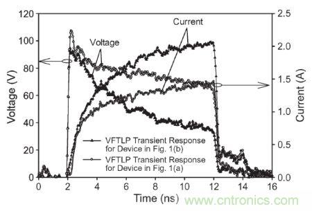 圖3， 140 V極快TLP施加到受測器件時(shí)，圖1(a)和圖1(b)結(jié)構(gòu)的電壓與電流波形對(duì)比。