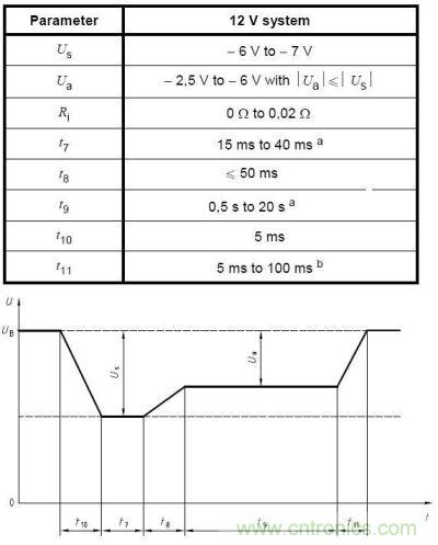 在車(chē)輛啟動(dòng)過(guò)程中，電池電壓會(huì)跌落很大