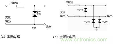 圖1：TVS用于普通電源進(jìn)線的原理圖