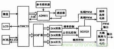 系統(tǒng)硬件框圖