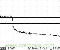 拔掉單板時(shí)3.3VOut1掉電過程