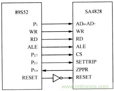 SPWM信號發(fā)生器與89S52接口電路