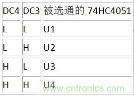 DC3、DC4譯碼表