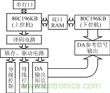 微機(jī)控制原理圖