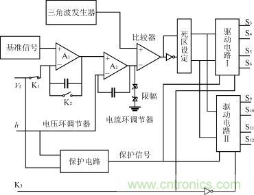 逆變級(jí)控制電路