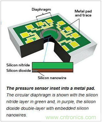 新型MEMS壓力傳感器，可抵抗變形和機(jī)械損壞
