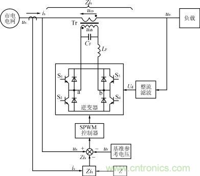 采用逆變器補(bǔ)償?shù)慕涣鞣€(wěn)壓電路