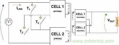 圖2： 自適應單元(Adaptive Cell)動態(tài)結構簡化示意圖