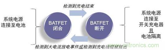 充電結(jié)束時自動斷開電池連接