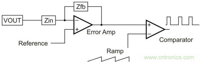 低電平控制電路的諸多噪聲形成機會