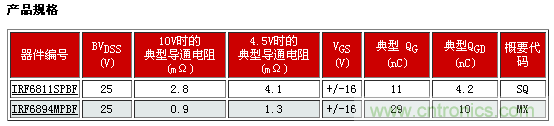 新型功率MOSFET系列，將DC-DC 開關(guān)應用效率提升2%