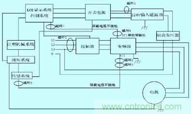 常見(jiàn)EMC解決方案示意圖