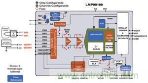 圖4 LMP90100應(yīng)用電路