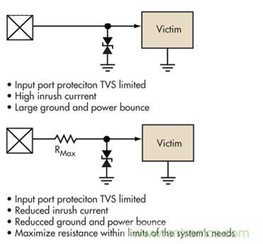 圖4：簡(jiǎn)單的限壓電壓可以提供過(guò)壓保護(hù)，但可能導(dǎo)致浪涌電流問(wèn)題