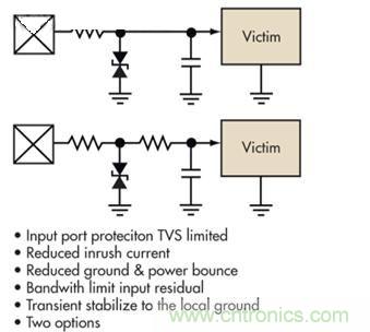 圖4：簡(jiǎn)單的限壓電壓可以提供過(guò)壓保護(hù)，但可能導(dǎo)致浪涌電流問(wèn)題