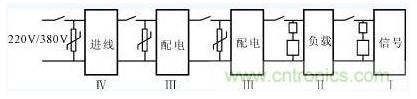 電源系統(tǒng)的過(guò)壓防護(hù)