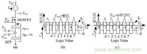 圖1：雙柵SET/MOSFET的通用方波電路
