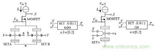 圖2：SET/MOSFET 構(gòu)成的邏輯門(mén)電路及相應(yīng)符號(hào)