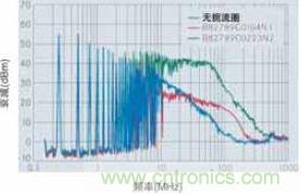 CAN總線處噪音輻射得到降低，CAN總線扼流圈大大降低了射頻輻射，從而避免對(duì)其他電子系統(tǒng)造成干擾