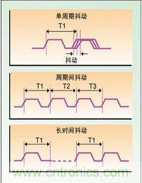 單周期、周期間、長時間抖動