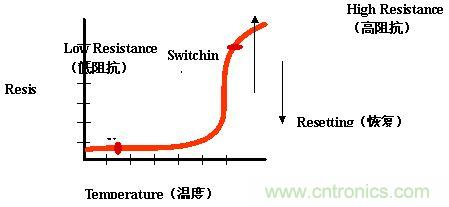 可恢復(fù)式保險(xiǎn)絲的原材料PPTC的工作特性