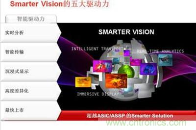 Smarter Vision五大驅(qū)動(dòng)力