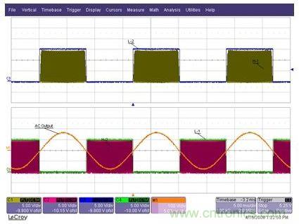 為Q1至Q4IGBT提供的柵極驅(qū)動信號，以及經(jīng)過L1-C1-L2濾波器之后的輸出AC正弦電壓