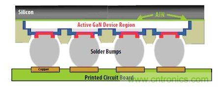 圖9：硅基GaN可以用作“倒裝芯片”。有源器件與硅基板相隔離，因此可以在劃片前實(shí)現(xiàn)完全密封
