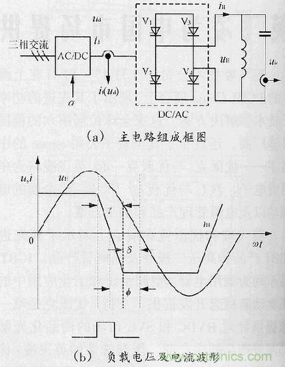 圖1：常規(guī)中頻熔煉電源主電路與負載電壓及電流波形