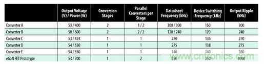 圖7：商用半磚PSE轉(zhuǎn)換器的比較。