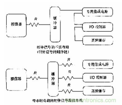 圖4：時鐘信號的匹配