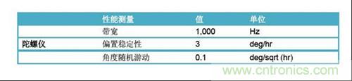 表2：FOG規(guī)格(uFors-6U)。