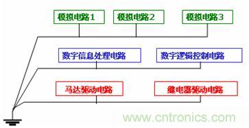 圖 18 串聯(lián)單點和并聯(lián)單點混合接地