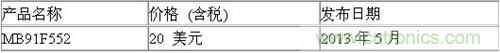 富士通新型32位微控制器MB91F552樣片價格和發(fā)布日期