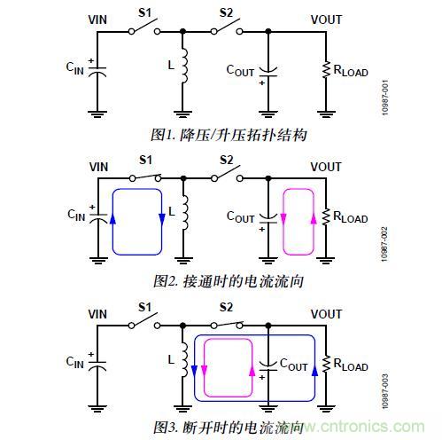 圖1. 降壓/升壓拓?fù)浣Y(jié)構(gòu);圖2. 接通時(shí)的電流流向;圖3. 斷開時(shí)的電流流向