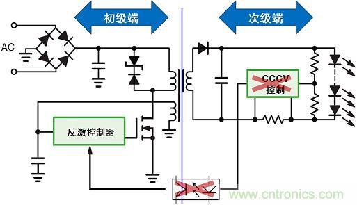 圖3：新穎的初級端穩(wěn)流技術(shù)省去次級端控制，提供多種應(yīng)用優(yōu)勢。