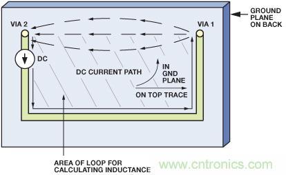 圖10. 圖9所示PCB的直流電流的流動(dòng)。